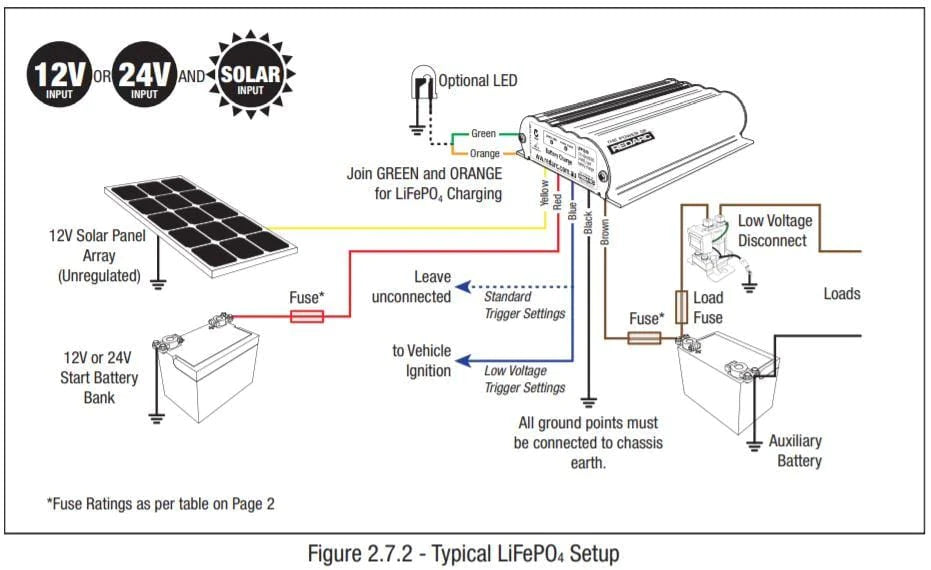 Redarc 12V 25A In Vehicle DC-DC Battery Charger - FREE DELIVERY
