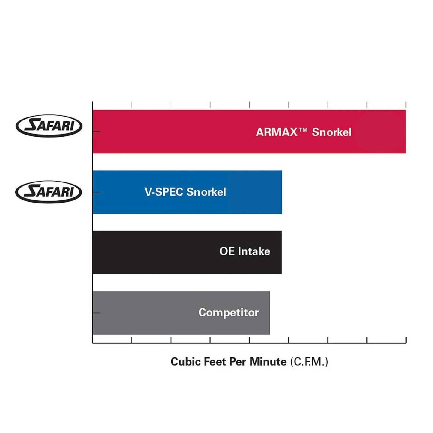 Safari Armax Snorkel for Toyota Landcruiser 4.5L Diesel Facelifted Models (10/2015 - on)