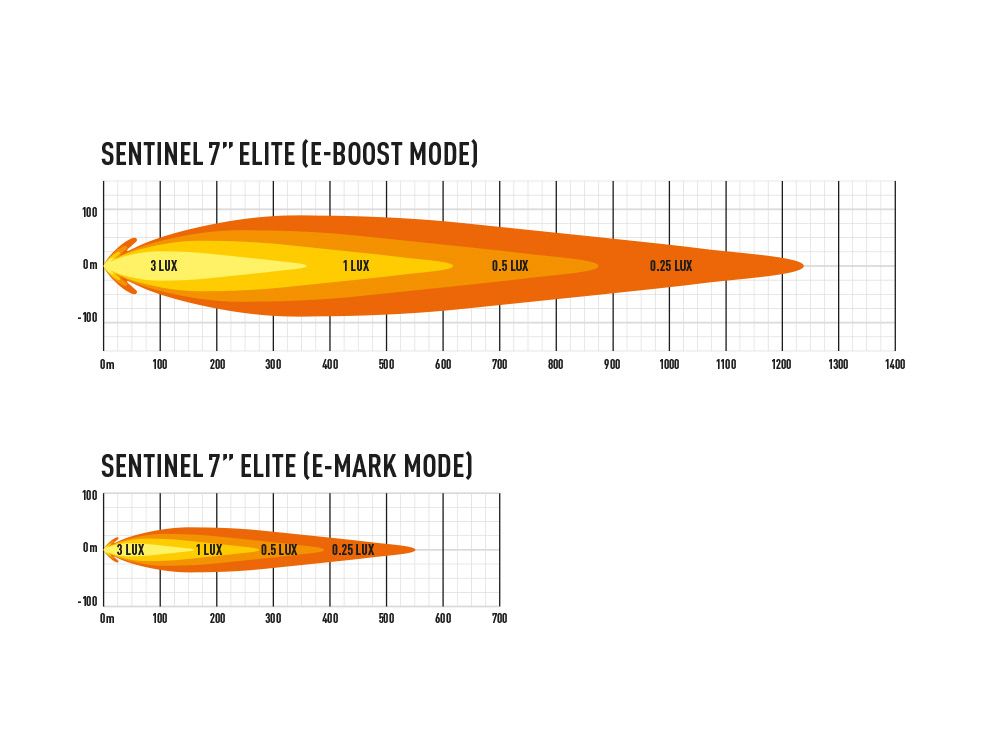 Lazer Lamp Sentinel Elite 7" Spot Light