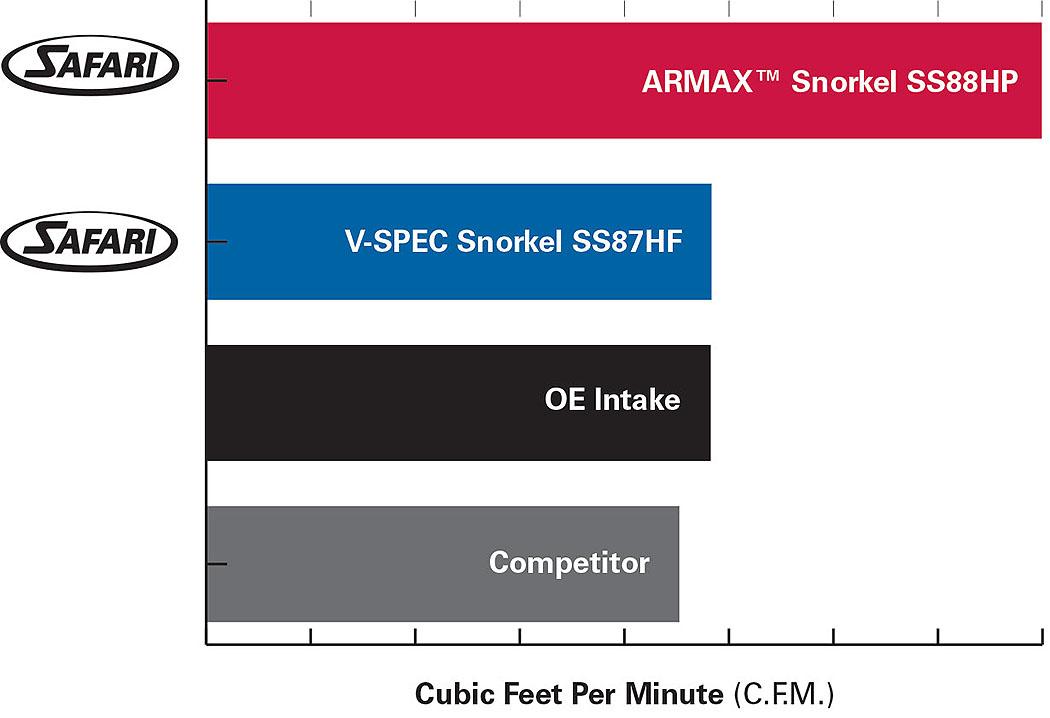 Safari Snorkel for Volkswagen Amarok (09/2016 - 12/2022)