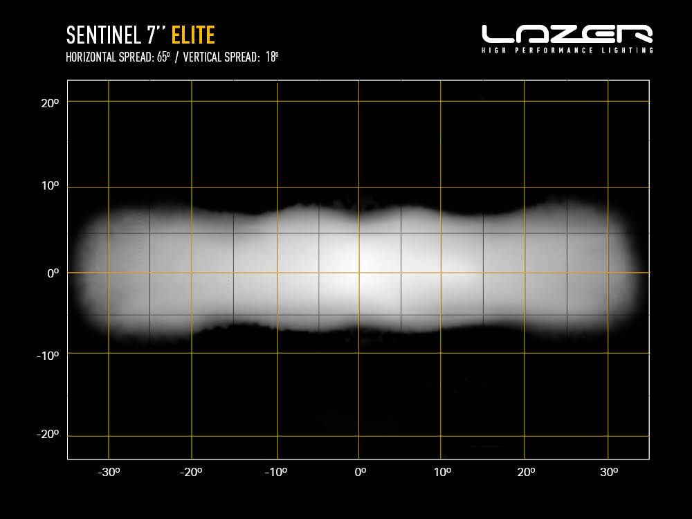 Lazer Lamp Sentinel Elite 7" Spot Light